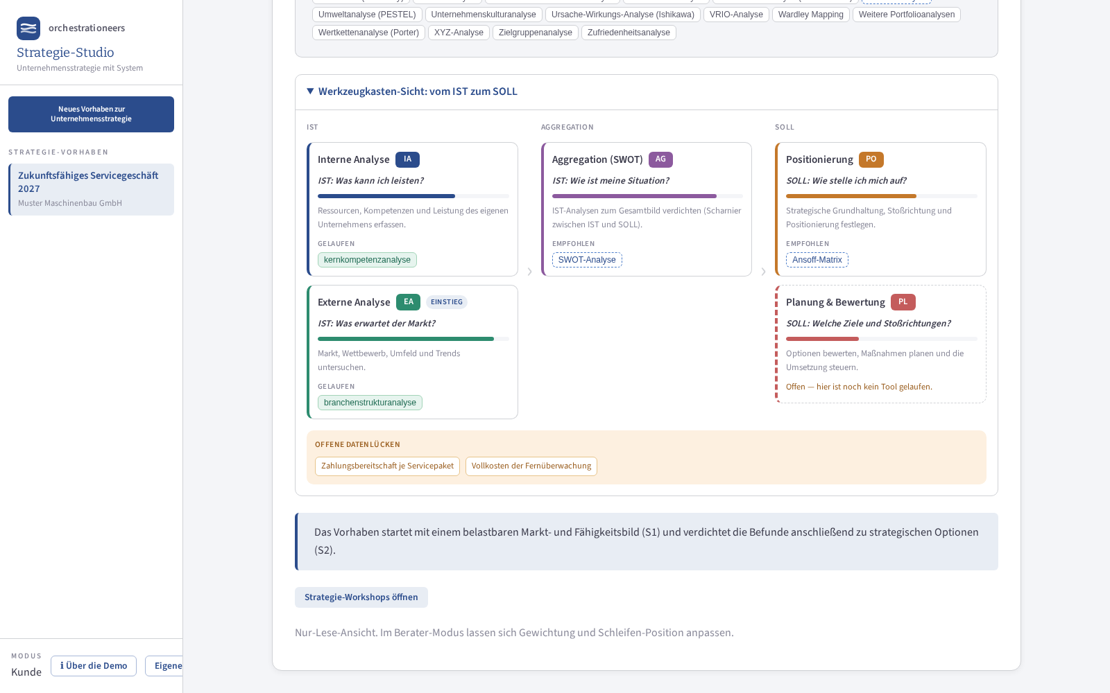 Strategie-Studio for the Muster Maschinenbau GmbH demo initiative, showing the complete toolkit view from as-is to to-be